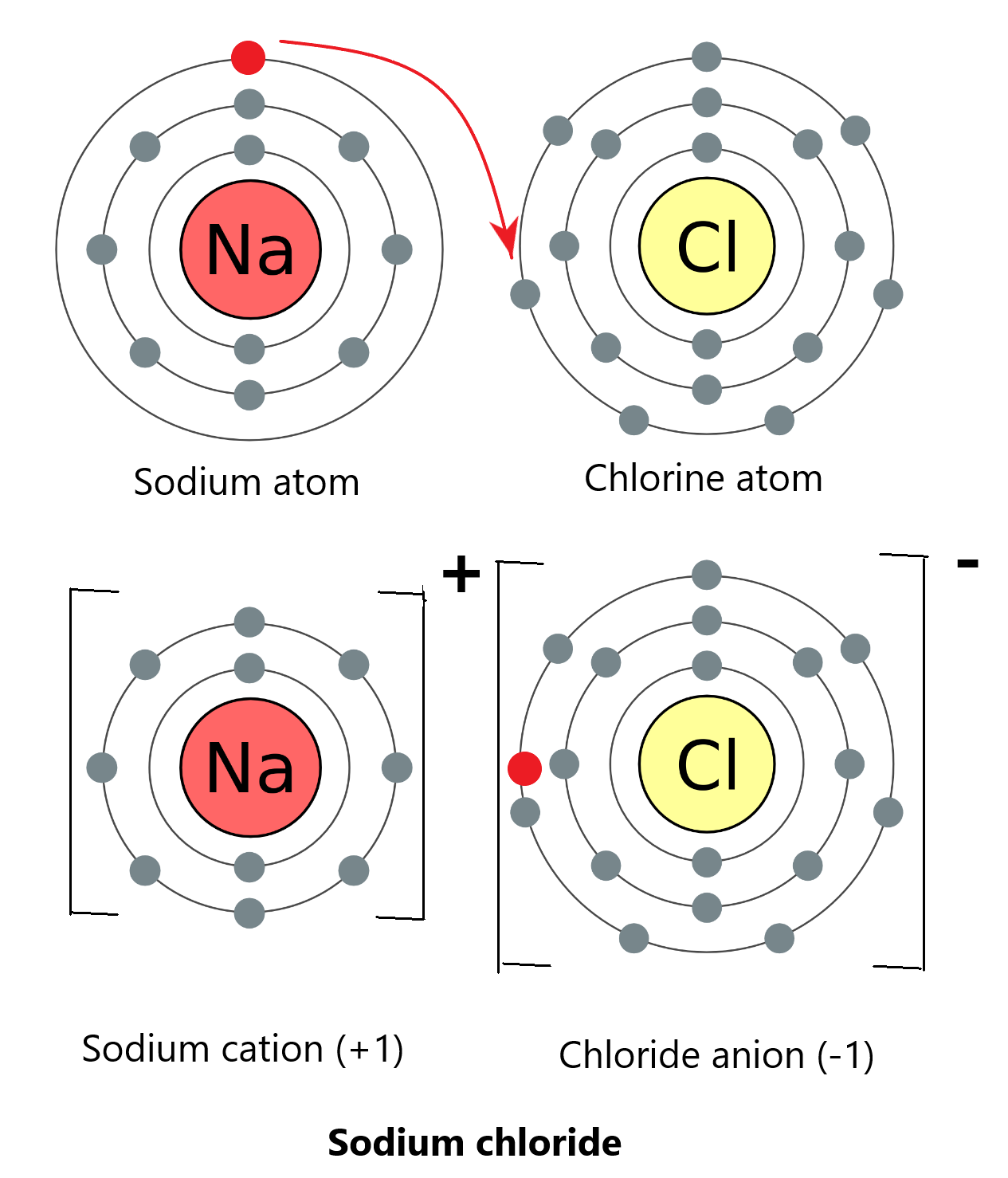 В атоме какого элемента 13 электронов