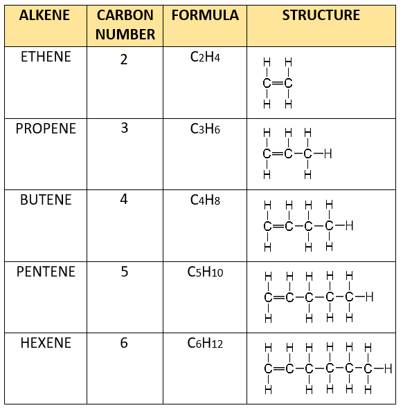 Alkene Structural Formula