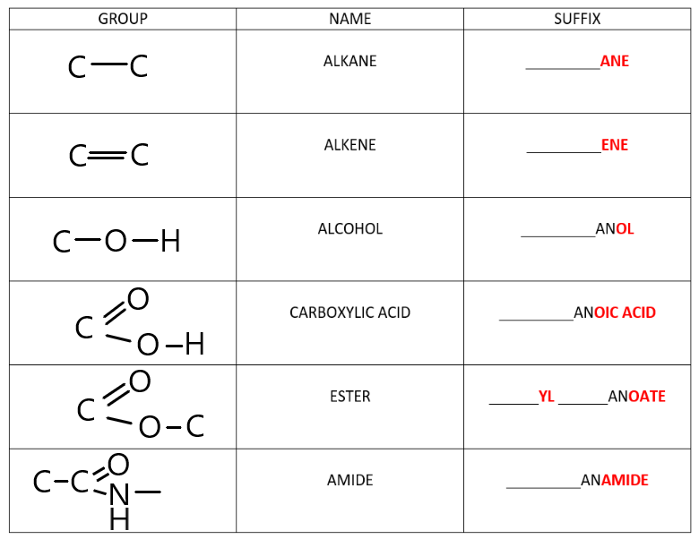 prefixes and suffixes chemistry