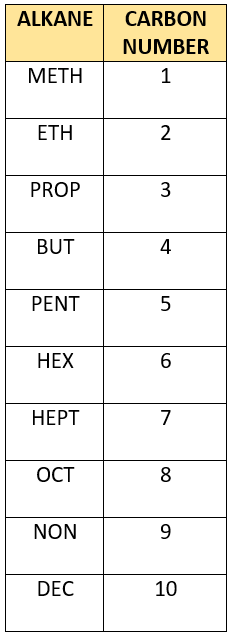 prefixes and suffixes chemistry